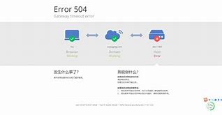 关于betternet安卓版连不上的信息