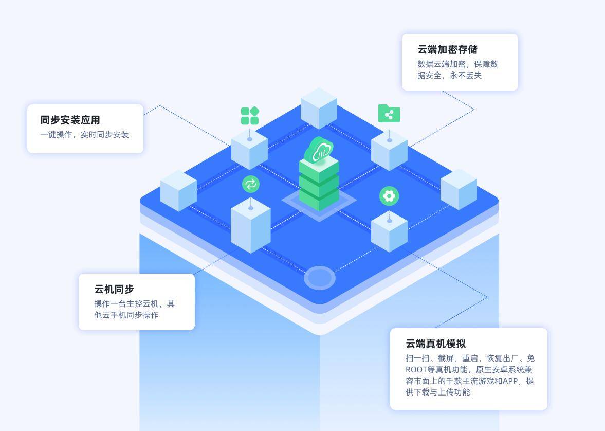 和云客户端腾讯云客户端