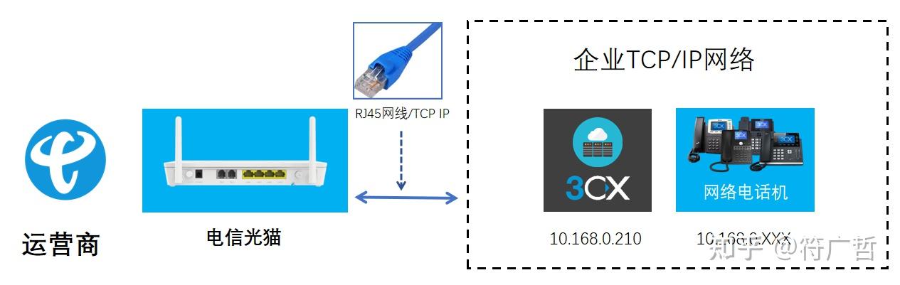 企业sip电话客户端windows7企业版zip-第1张图片-太平洋在线下载