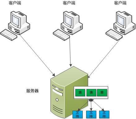 食库客户端石窟可以免费